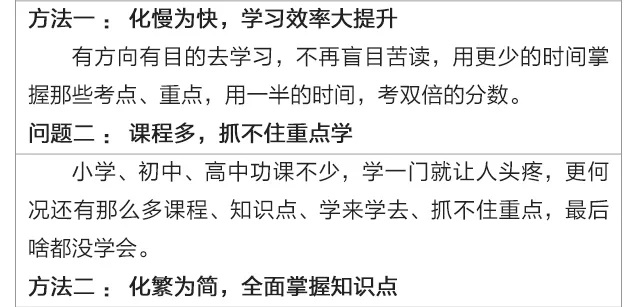 学习慢苦学